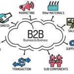 como funciona o b2b no ecommerce