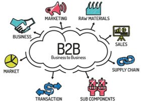 como funciona o b2b no ecommerce