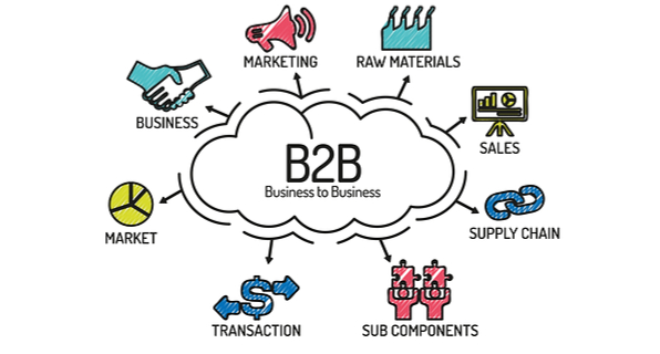 como funciona o b2b no ecommerce